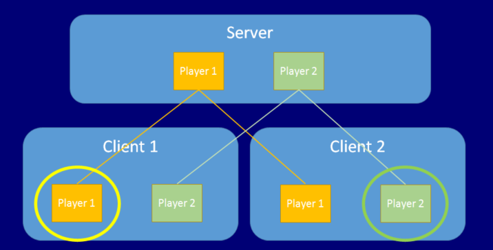 Build E Mail Server From Scratch On Debian Basic Postfix Setup